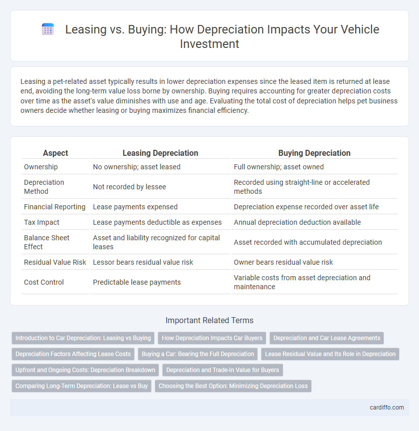 Leasing vs. Buying: How Depreciation Impacts Your Vehicle Investment