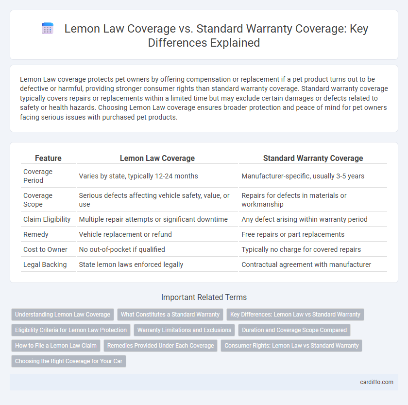 Lemon Law Coverage vs. Standard Warranty Coverage: Key Differences Explained