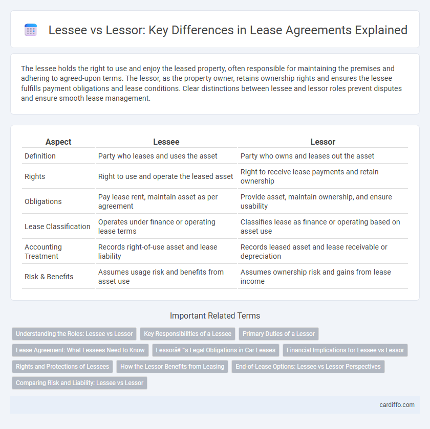 Lessee vs Lessor: Key Differences in Lease Agreements Explained
