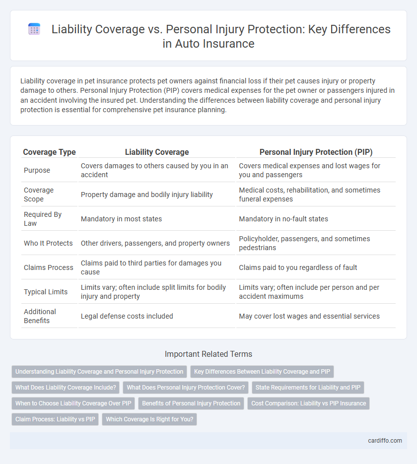 Liability Coverage vs. Personal Injury Protection: Key Differences in Auto Insurance