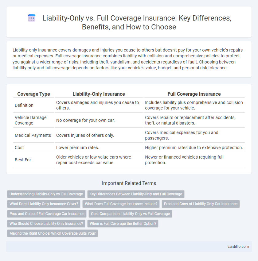 Liability-Only vs. Full Coverage Insurance: Key Differences, Benefits, and How to Choose