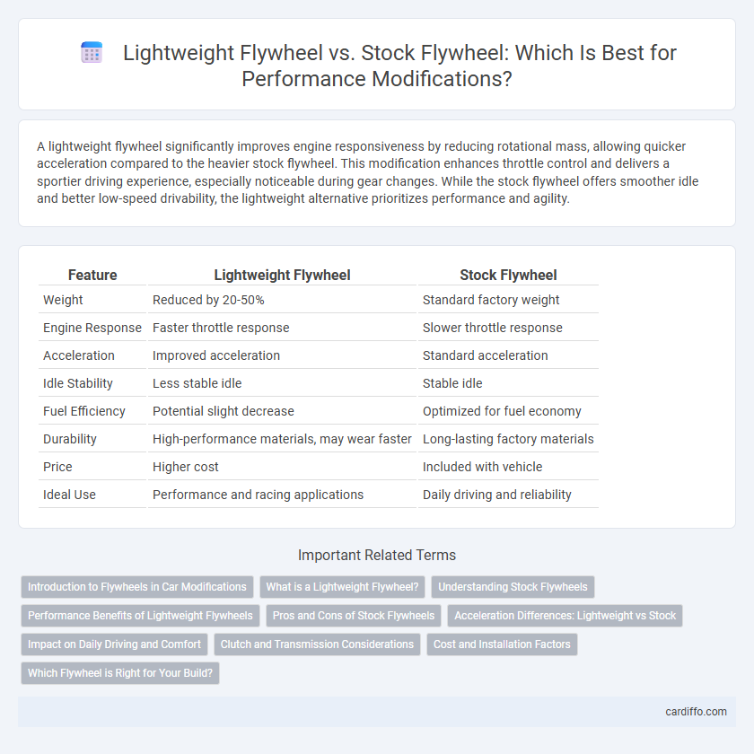 Lightweight Flywheel vs. Stock Flywheel: Which Is Best for Performance Modifications?