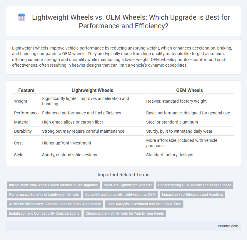 Lightweight Wheels vs. OEM Wheels: Which Upgrade is Best for Performance and Efficiency?
