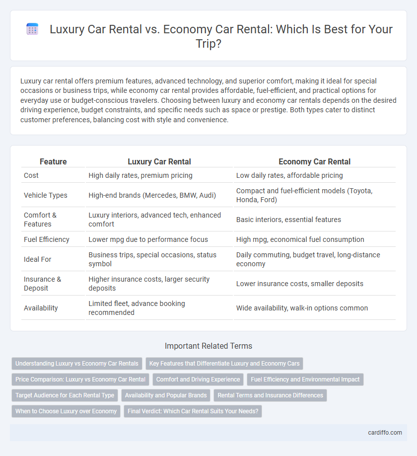 Luxury Car Rental vs. Economy Car Rental: Which Is Best for Your Trip?