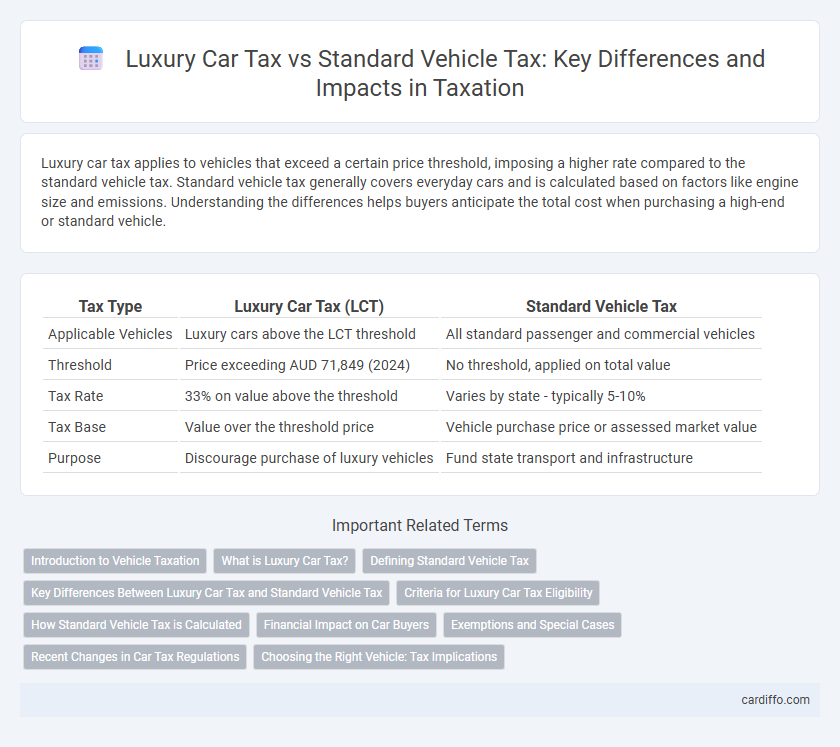 Luxury Car Tax vs Standard Vehicle Tax: Key Differences and Impacts in Taxation