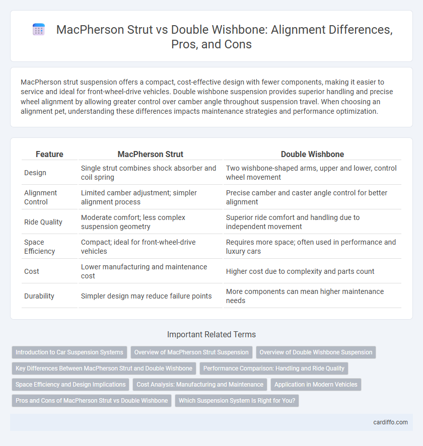MacPherson Strut vs Double Wishbone: Alignment Differences, Pros, and Cons
