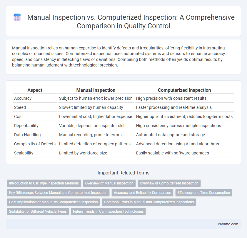 Manual Inspection vs. Computerized Inspection: A Comprehensive Comparison in Quality Control