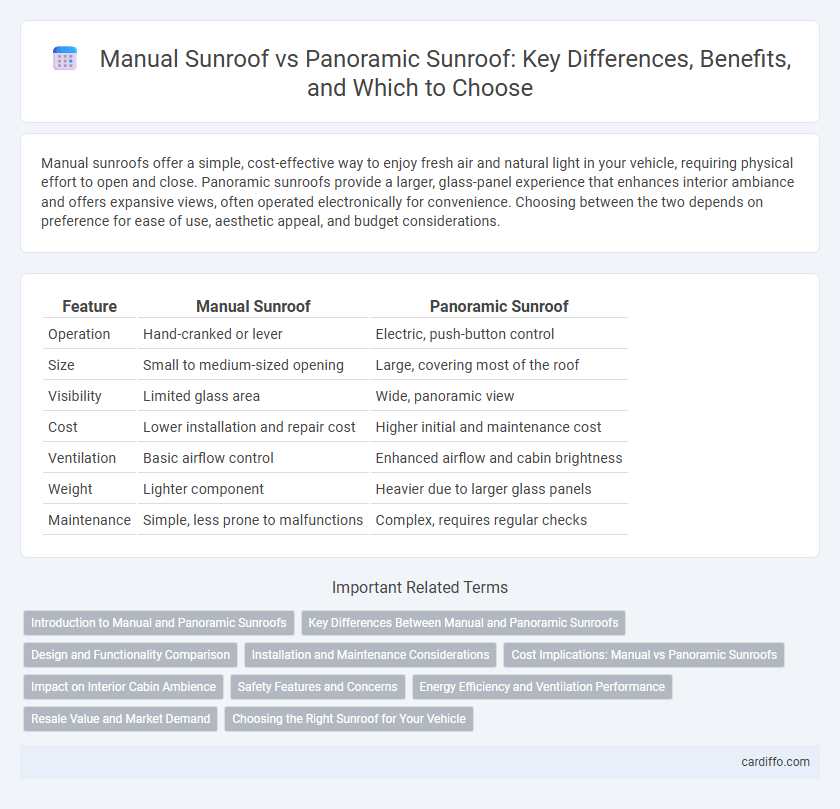 Manual Sunroof vs Panoramic Sunroof: Key Differences, Benefits, and Which to Choose
