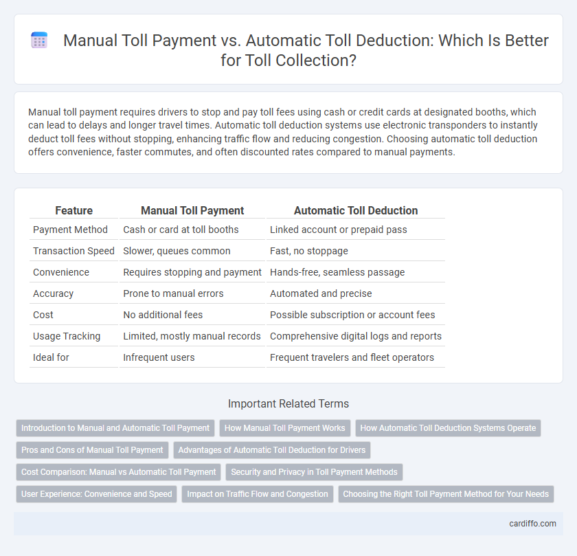 Manual Toll Payment vs. Automatic Toll Deduction: Which Is Better for Toll Collection?