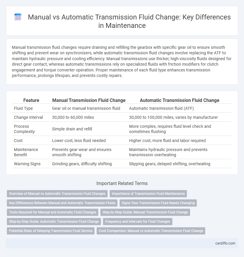 Manual vs Automatic Transmission Fluid Change: Key Differences in Maintenance