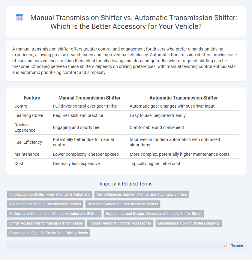 Manual Transmission Shifter vs. Automatic Transmission Shifter: Which Is the Better Accessory for Your Vehicle?
