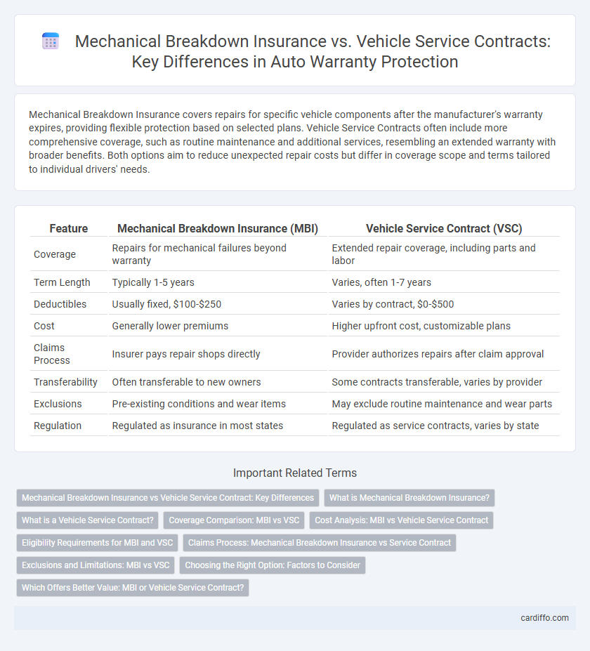 Mechanical Breakdown Insurance vs. Vehicle Service Contracts: Key Differences in Auto Warranty Protection
