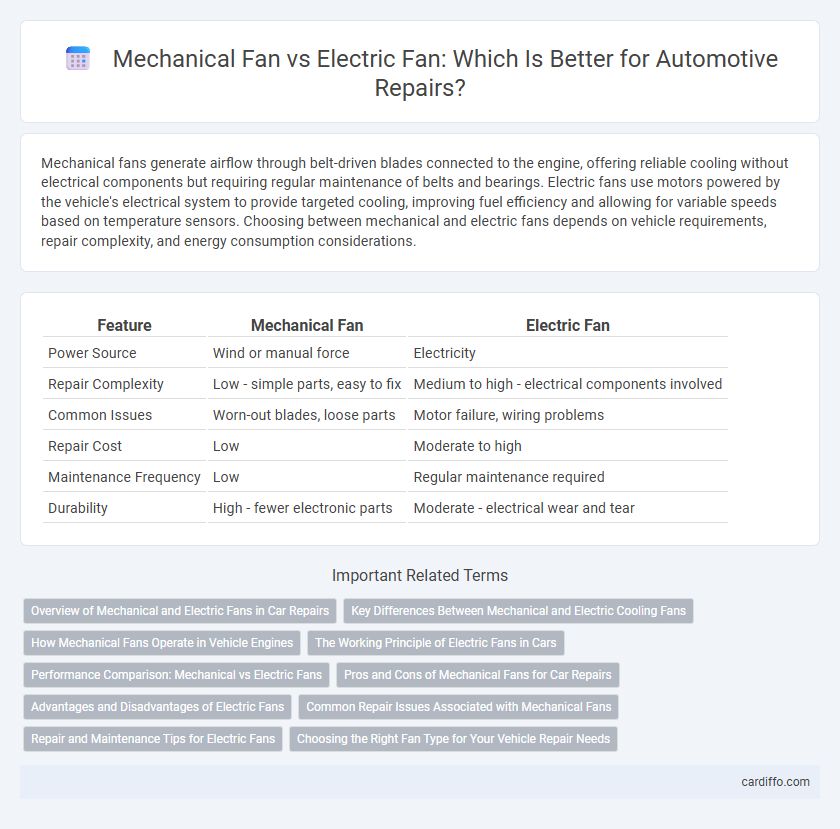 Mechanical Fan vs Electric Fan: Which Is Better for Automotive Repairs?