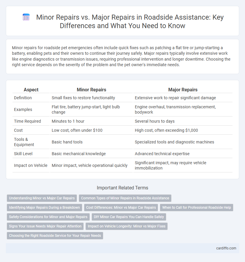 Minor Repairs vs. Major Repairs in Roadside Assistance: Key Differences and What You Need to Know