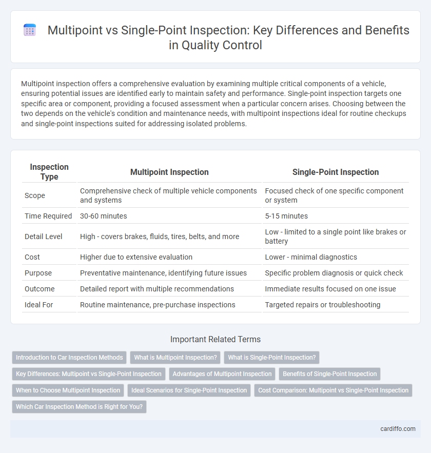 Multipoint vs Single-Point Inspection: Key Differences and Benefits in Quality Control