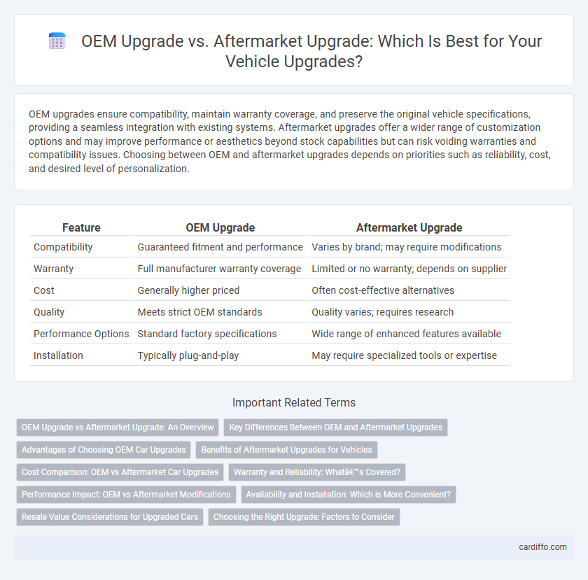 OEM Upgrade vs. Aftermarket Upgrade: Which Is Best for Your Vehicle Upgrades?