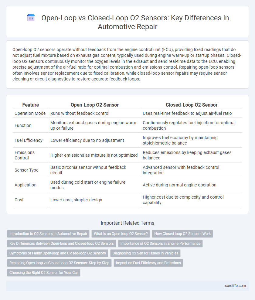 Open-Loop vs Closed-Loop O2 Sensors: Key Differences in Automotive Repair