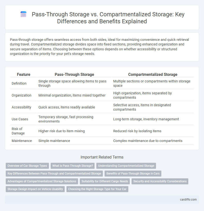 Pass-Through Storage vs. Compartmentalized Storage: Key Differences and Benefits Explained