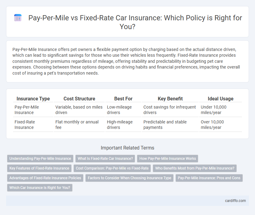 Pay-Per-Mile vs Fixed-Rate Car Insurance: Which Policy is Right for You?