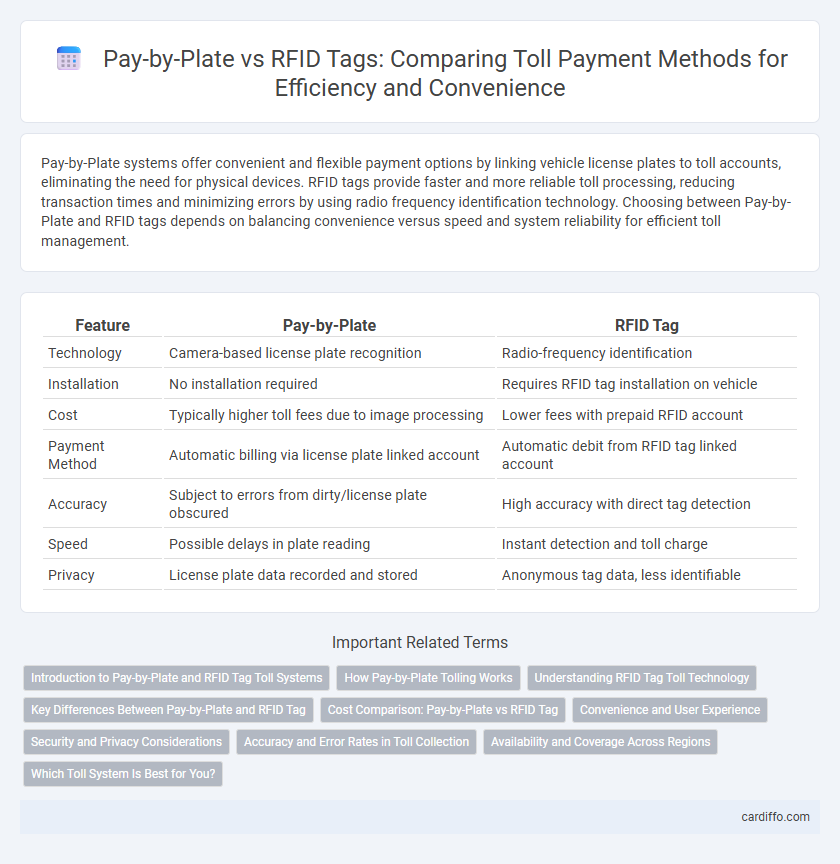 Pay-by-Plate vs RFID Tags: Comparing Toll Payment Methods for Efficiency and Convenience