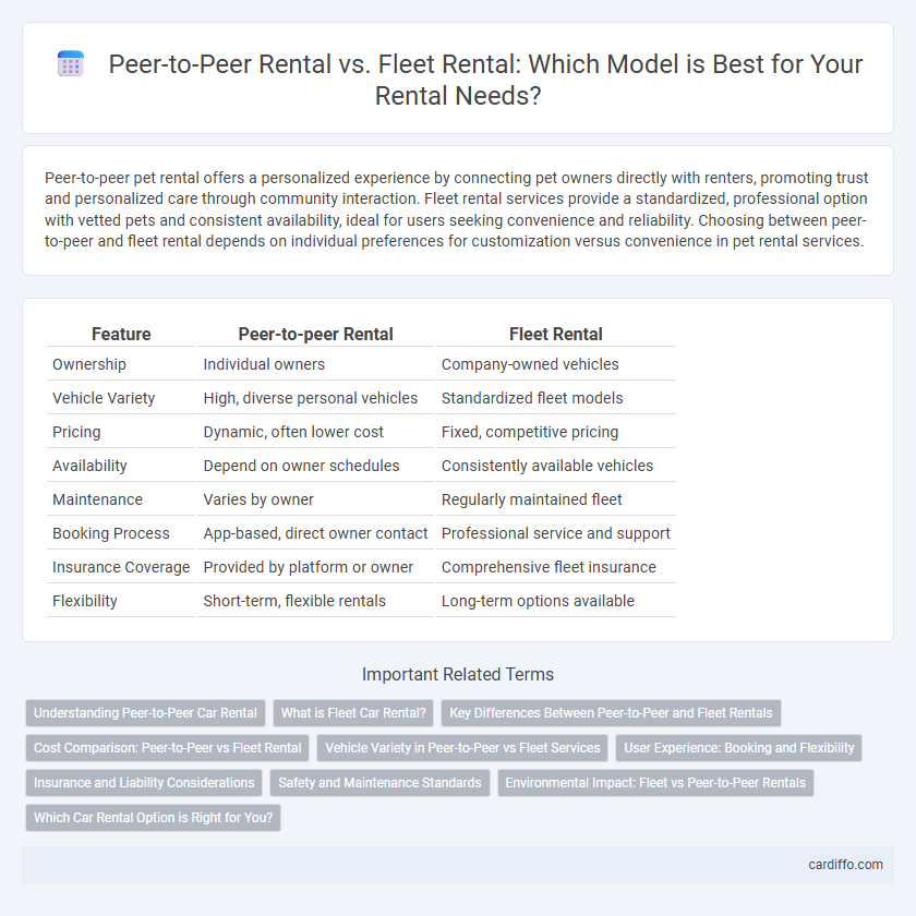 Peer-to-Peer Rental vs. Fleet Rental: Which Model is Best for Your Rental Needs?