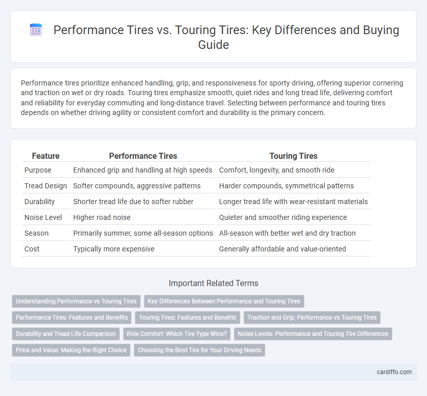Performance Tires vs. Touring Tires: Key Differences and Buying Guide