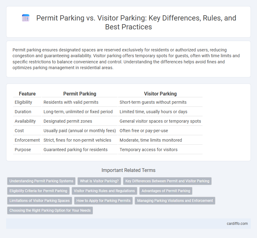 Permit Parking vs. Visitor Parking: Key Differences, Rules, and Best Practices
