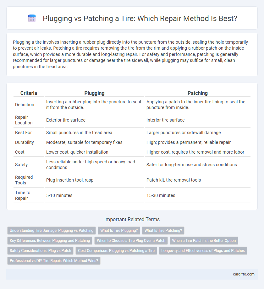Plugging vs Patching a Tire: Which Repair Method Is Best?