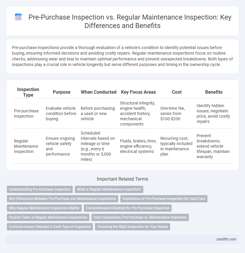 Pre-Purchase Inspection vs. Regular Maintenance Inspection: Key Differences and Benefits