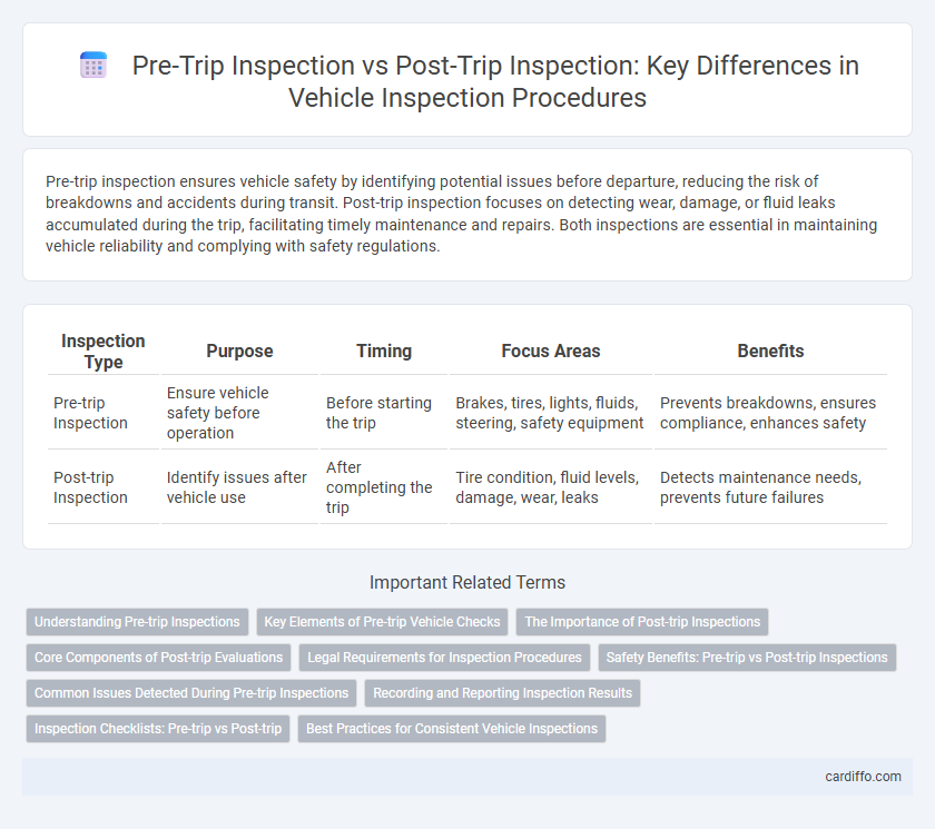 Pre-Trip Inspection vs Post-Trip Inspection: Key Differences in Vehicle Inspection Procedures
