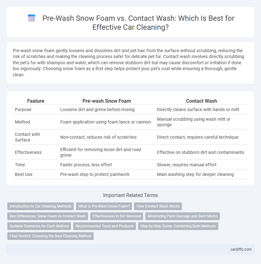 Pre-Wash Snow Foam vs. Contact Wash: Which Is Best for Effective Car Cleaning?