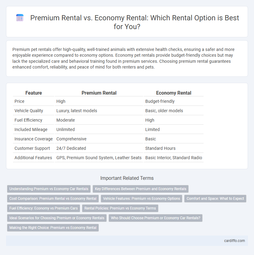 Premium Rental vs. Economy Rental: Which Rental Option is Best for You?
