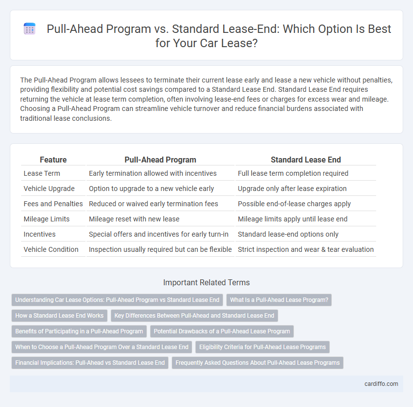 Pull-Ahead Program vs. Standard Lease-End: Which Option Is Best for Your Car Lease?