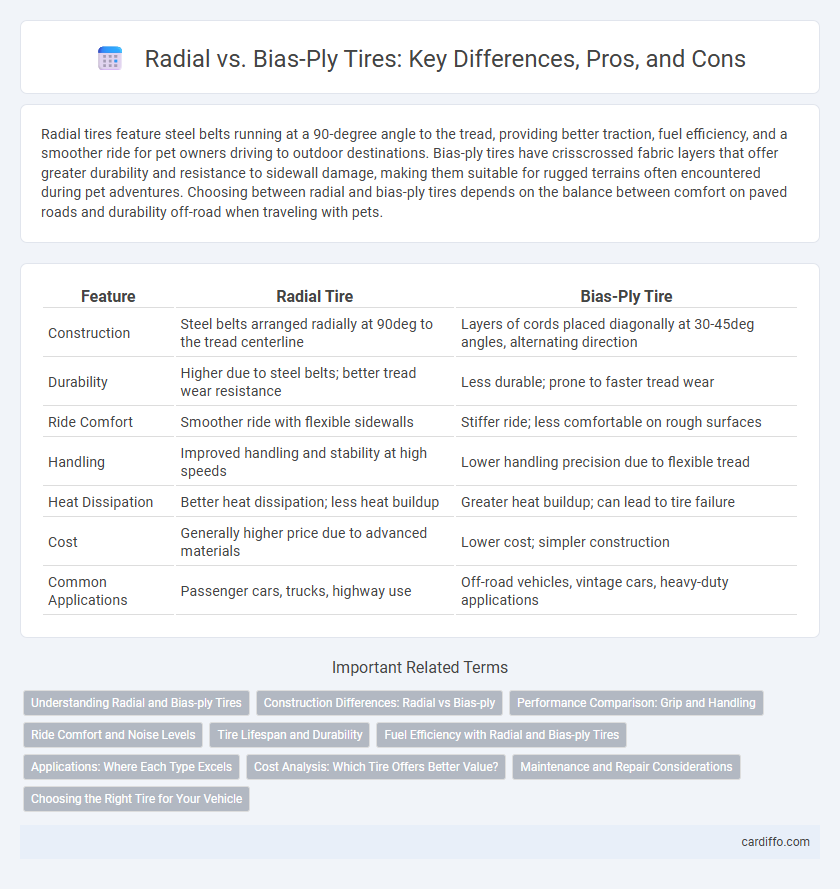 Radial vs. Bias-Ply Tires: Key Differences, Pros, and Cons