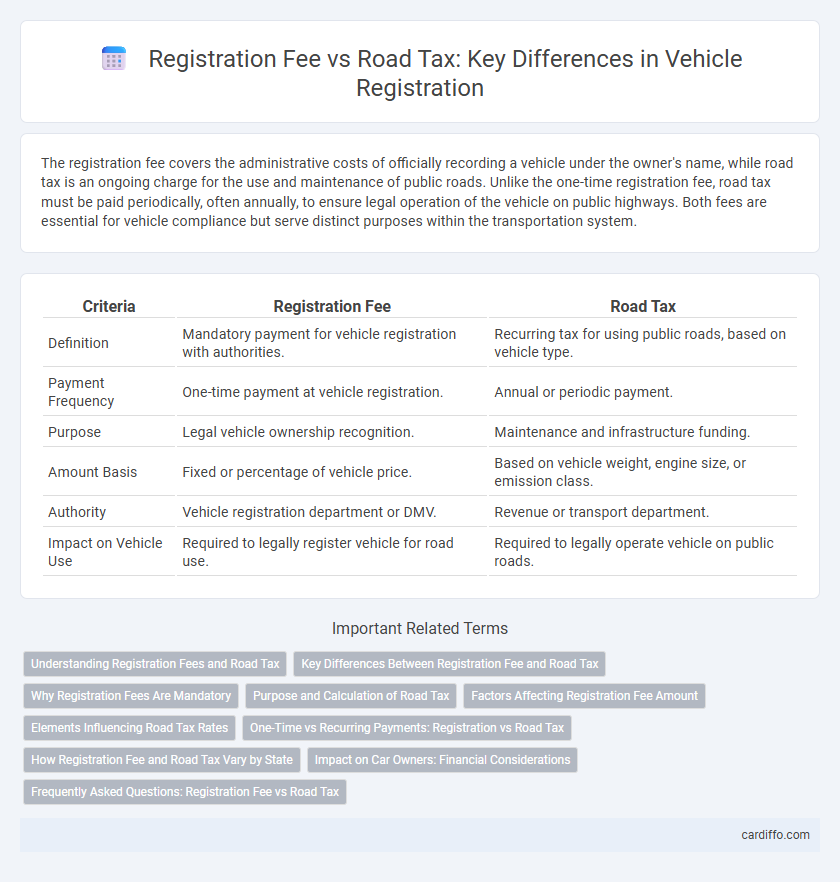 Registration Fee vs Road Tax: Key Differences in Vehicle Registration