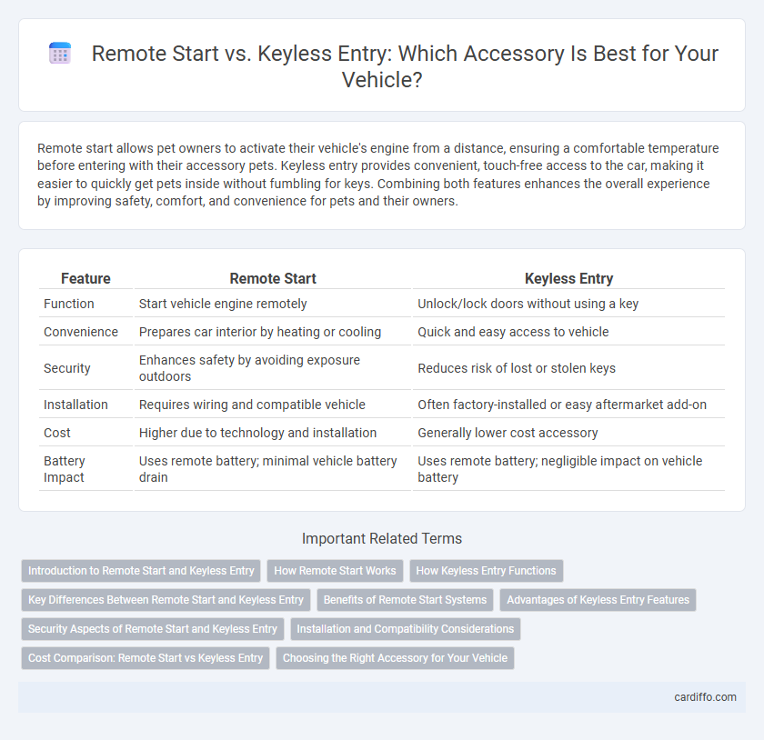 Remote Start vs. Keyless Entry: Which Accessory Is Best for Your Vehicle?