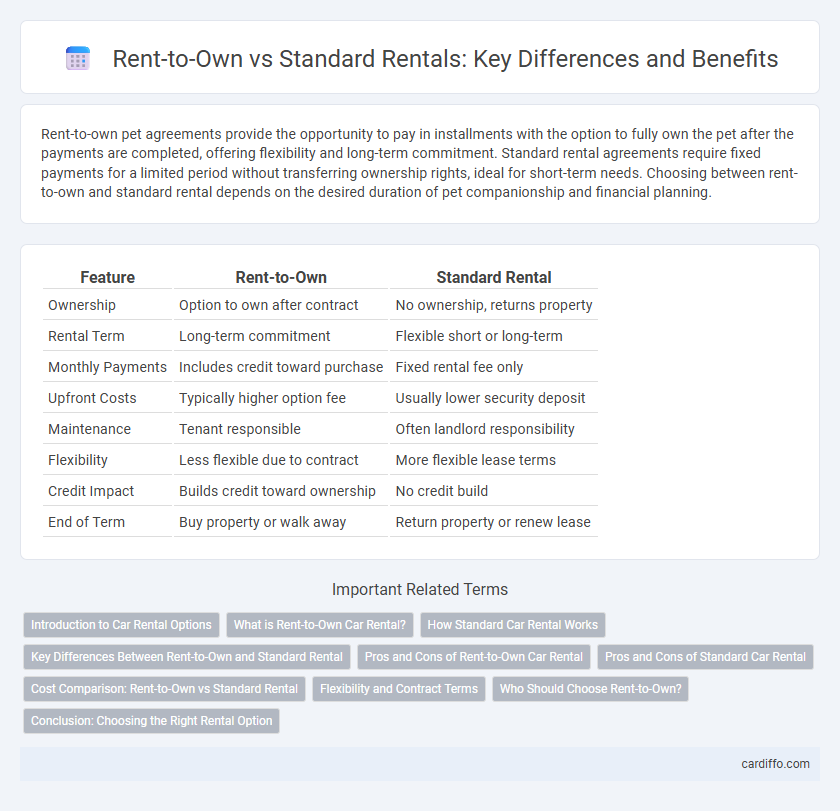 Rent-to-Own vs Standard Rentals: Key Differences and Benefits