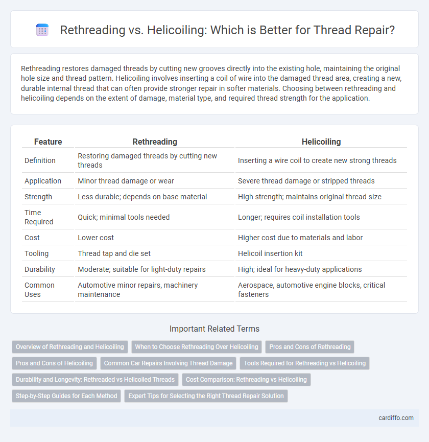Rethreading vs. Helicoiling: Which is Better for Thread Repair?