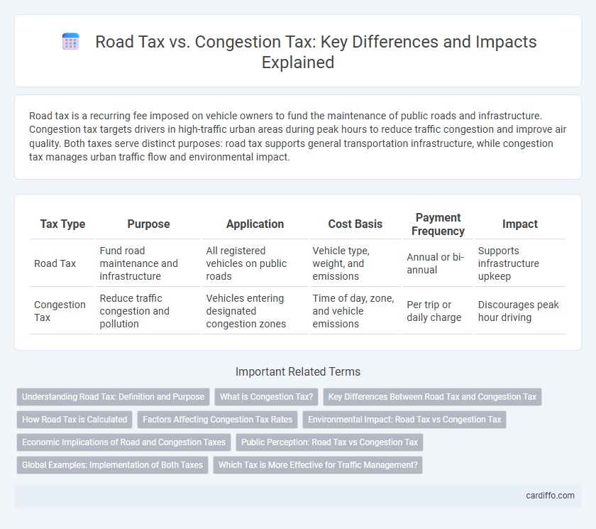 Road Tax vs. Congestion Tax: Key Differences and Impacts Explained