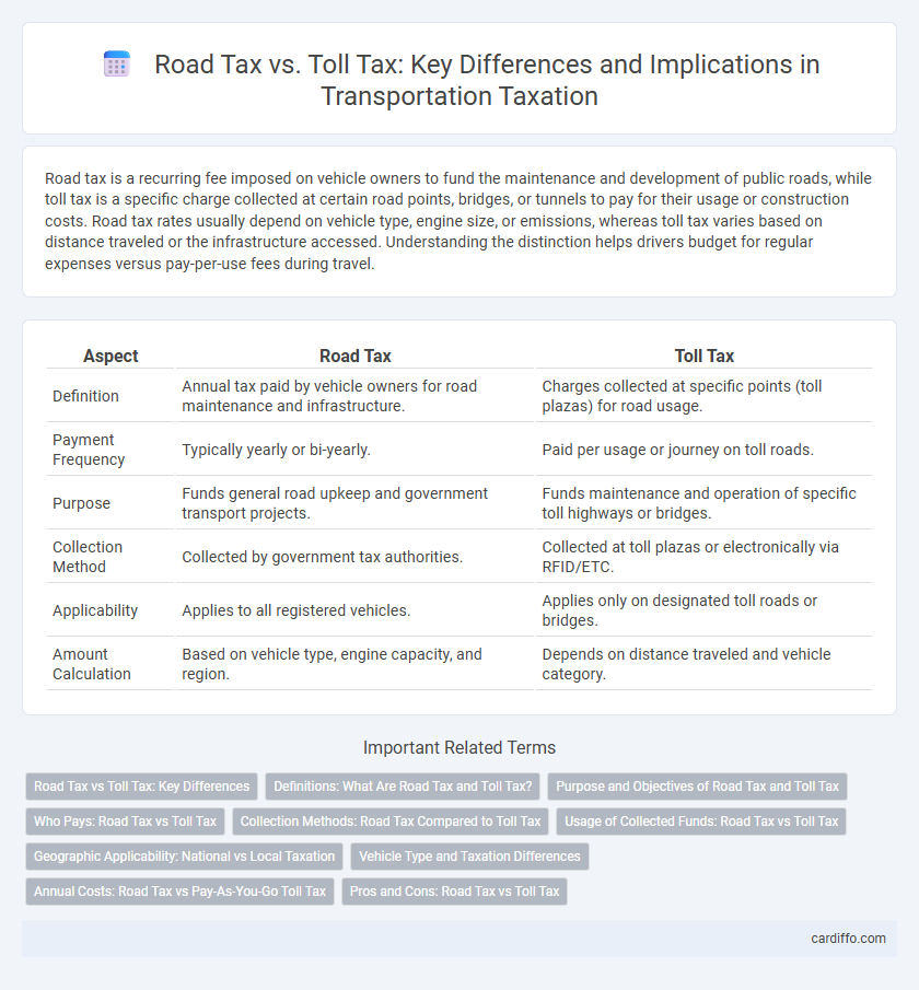 Road Tax vs. Toll Tax: Key Differences and Implications in Transportation Taxation