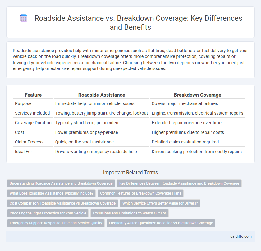 Roadside Assistance vs. Breakdown Coverage: Key Differences and Benefits