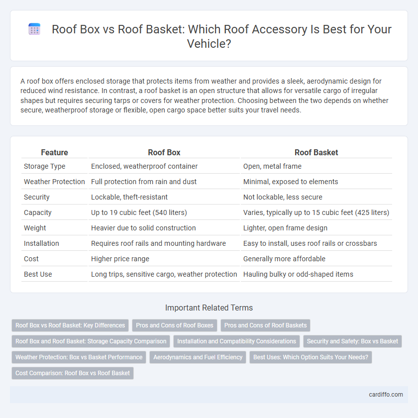 Roof Box vs Roof Basket: Which Roof Accessory Is Best for Your Vehicle?
