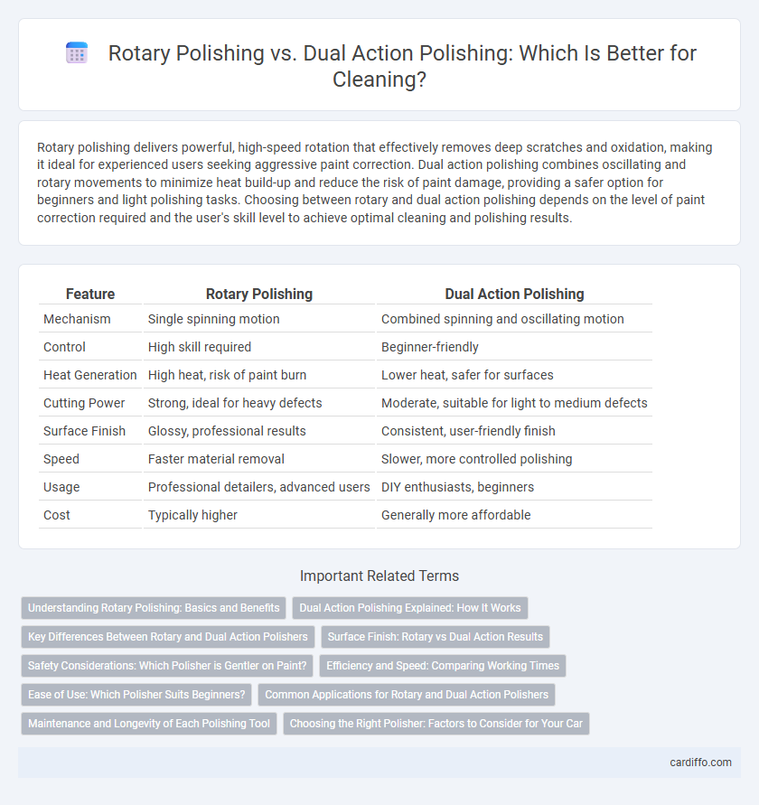 Rotary Polishing vs. Dual Action Polishing: Which Is Better for Cleaning?