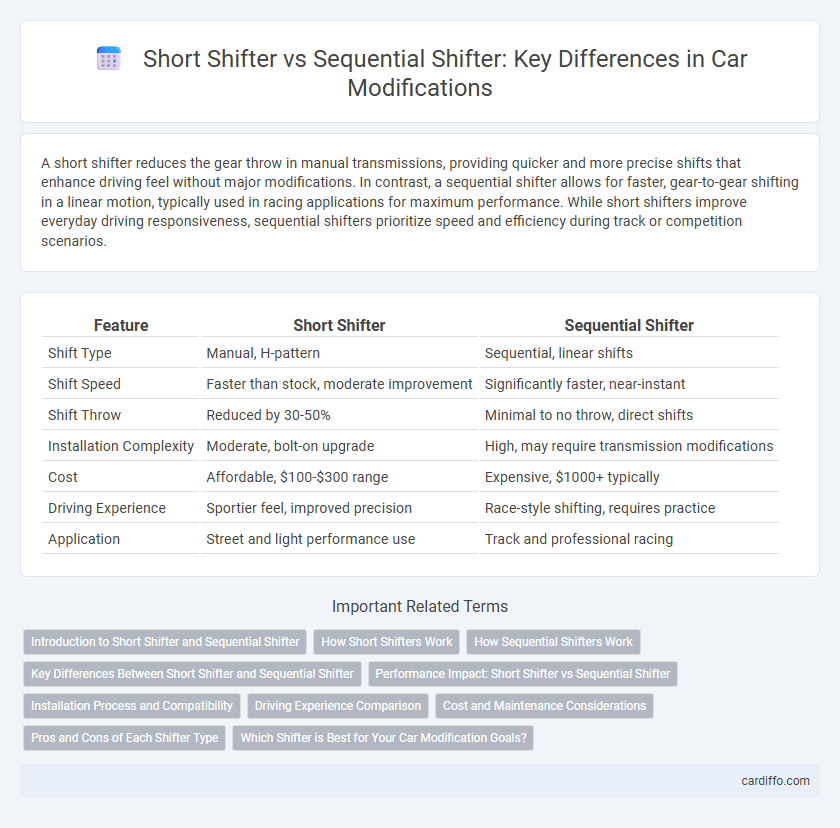 Short Shifter vs Sequential Shifter: Key Differences in Car Modifications