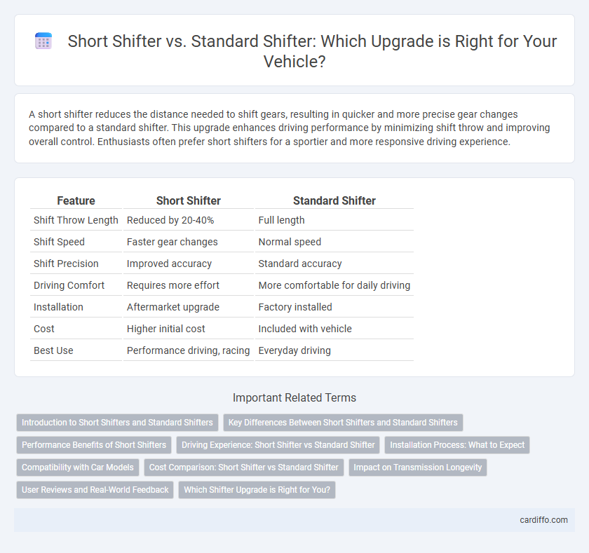 Short Shifter vs. Standard Shifter: Which Upgrade is Right for Your Vehicle?