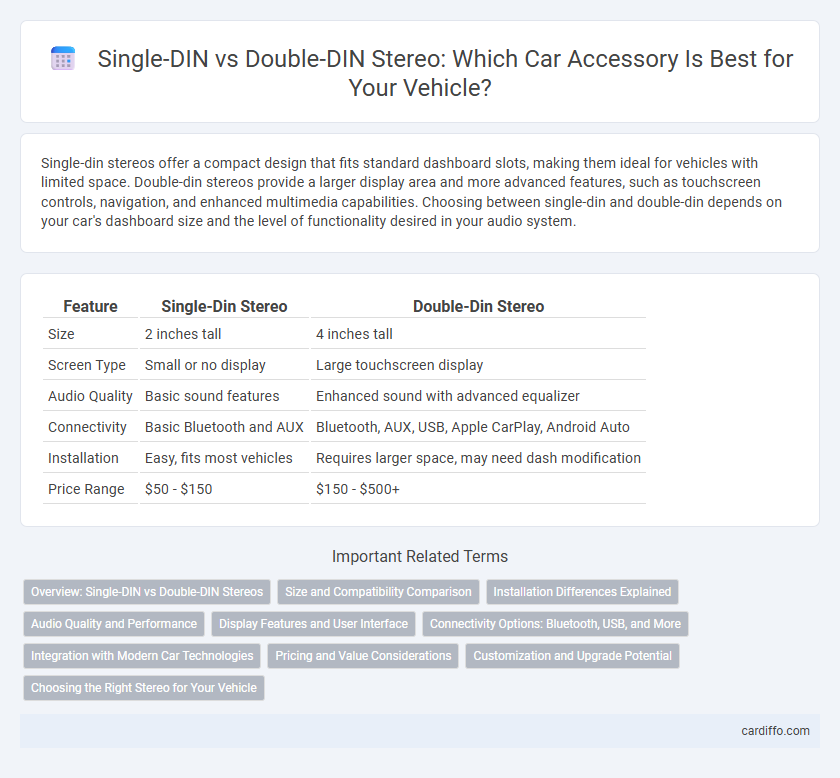 Single-DIN vs Double-DIN Stereo: Which Car Accessory Is Best for Your Vehicle?