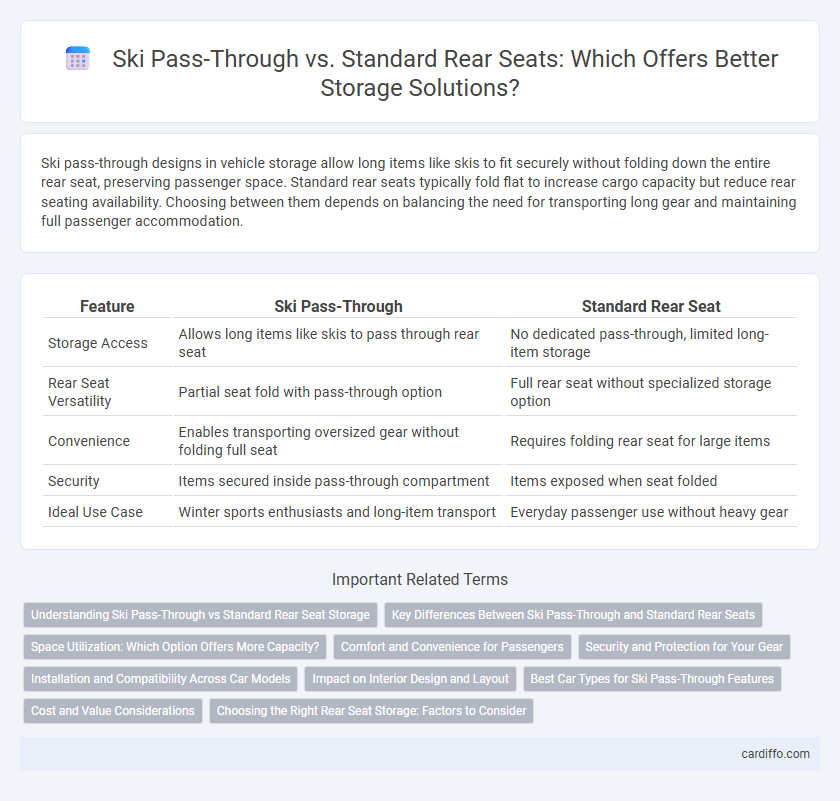 Ski Pass-Through vs. Standard Rear Seats: Which Offers Better Storage Solutions?