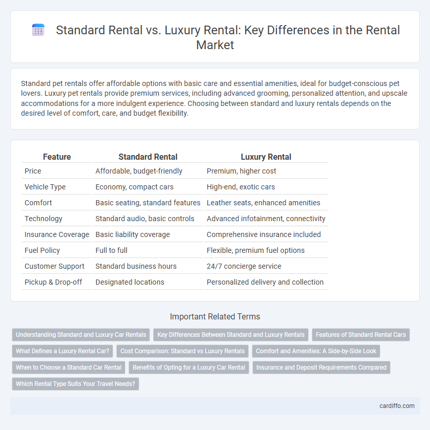 Standard Rental vs. Luxury Rental: Key Differences in the Rental Market
