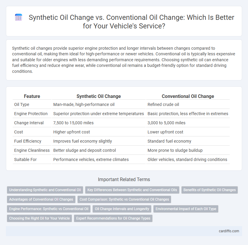Synthetic Oil Change vs. Conventional Oil Change: Which Is Better for Your Vehicle's Service?