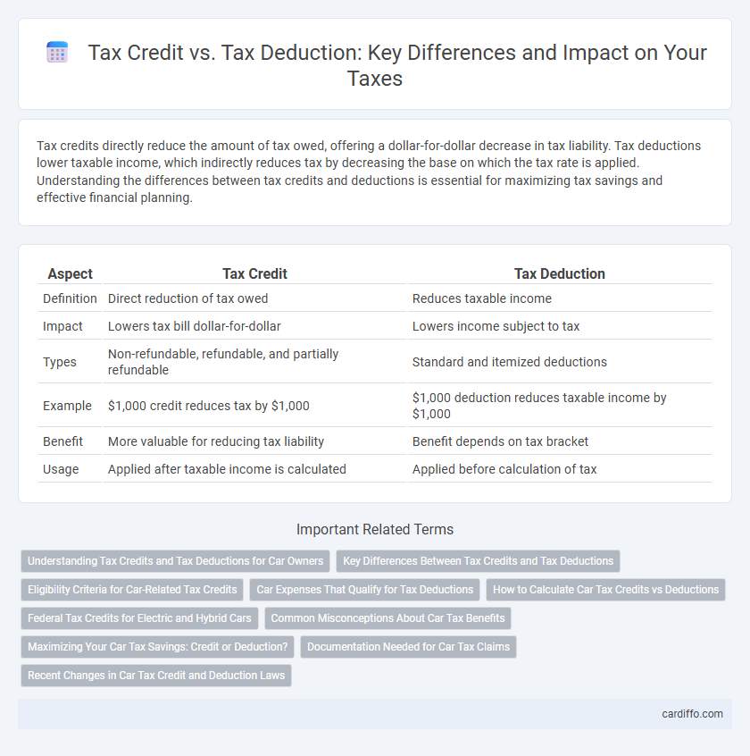 Tax Credit vs. Tax Deduction: Key Differences and Impact on Your Taxes